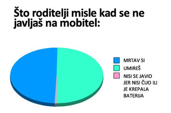 Kad se histeričnoj mami ne javiš na mob