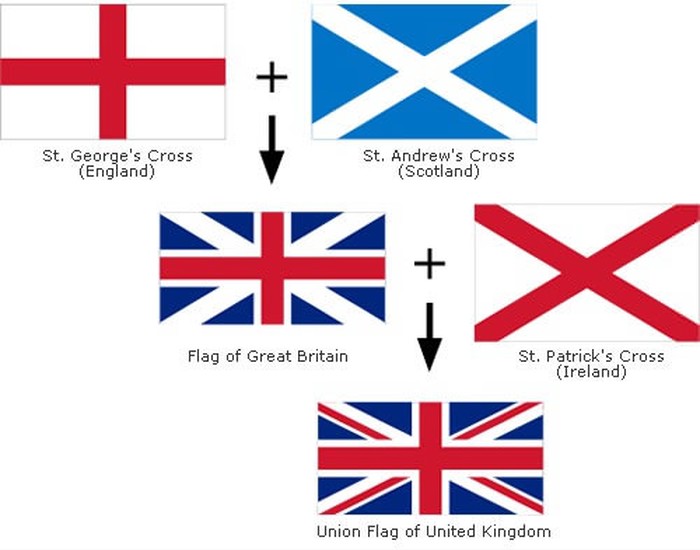 Znate kako je nastala zastava Velike Britanije?