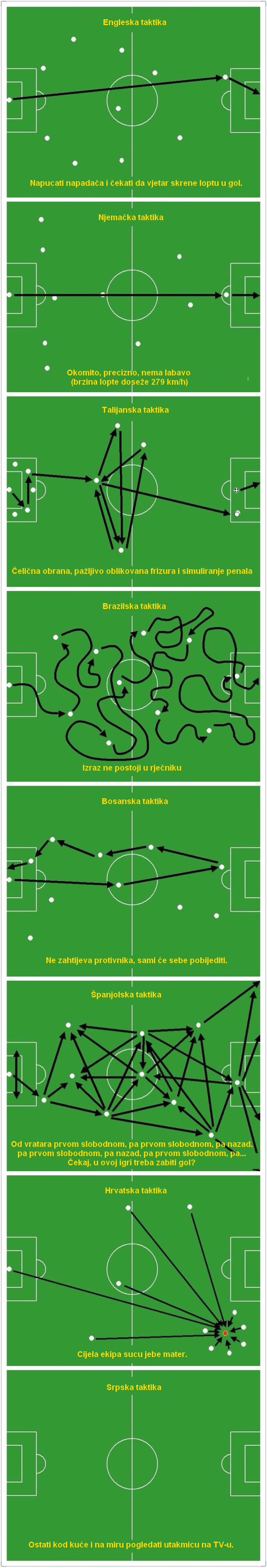 Taktike nogometnih ekipa svijeta