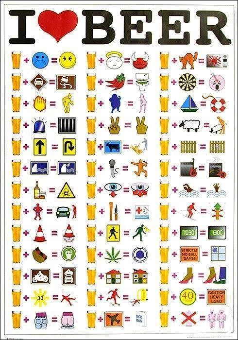 Pravilnik za korištenje piva