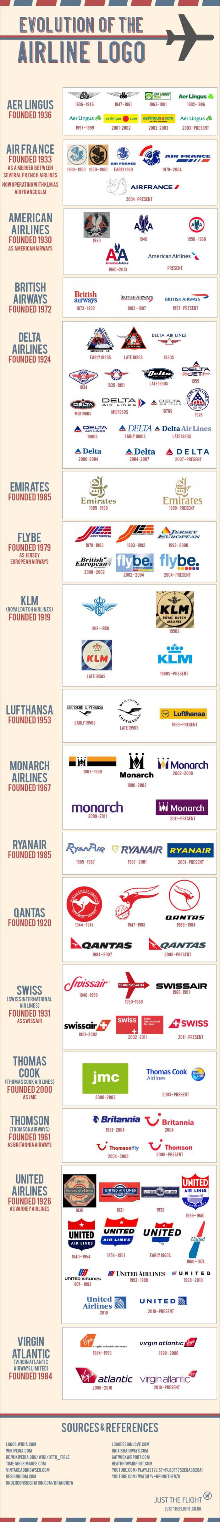 Kako su se mijenjali: Logo avio kompanija kroz povijest