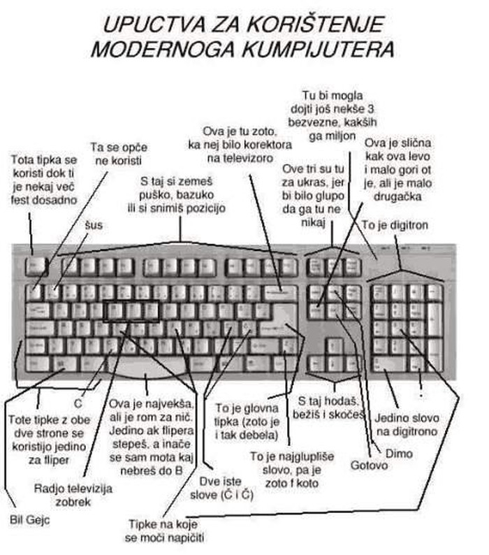 Međimurske upute za korištenje tipkovnice