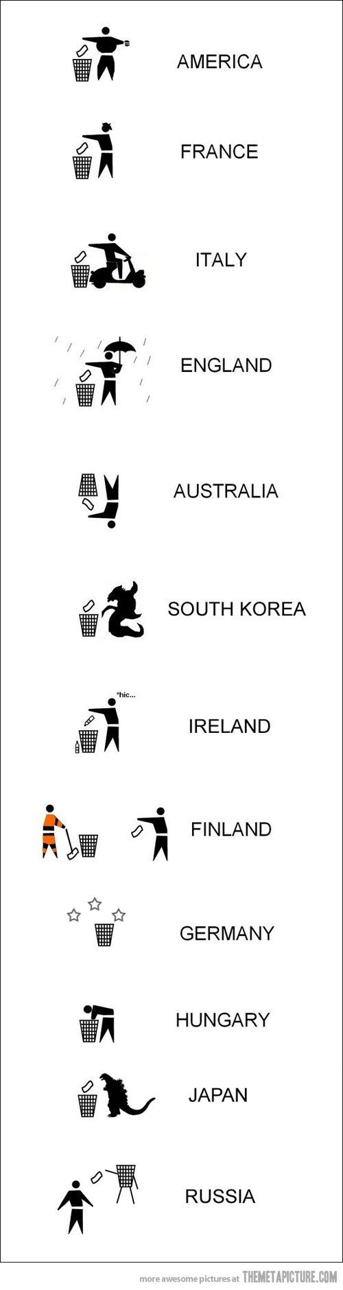 Razlike između država svijeta prikazane na genijalan način