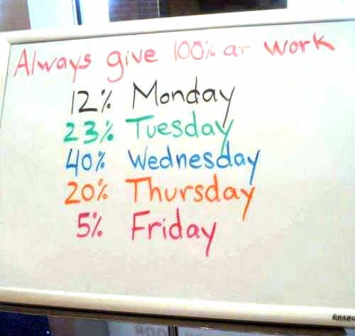 Na poslu uvijek daj punih 100 posto!