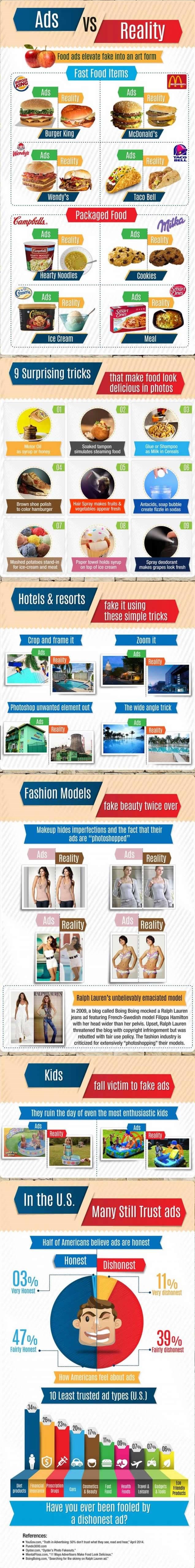 Reklame vs. realnost: Fejk je "in"