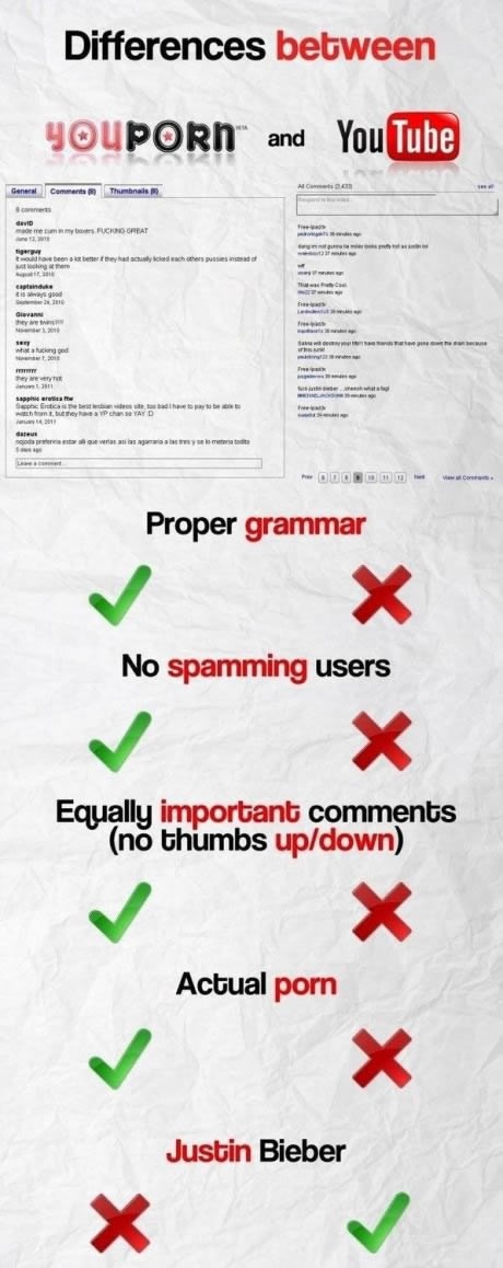 Zašto je YouPorn bolji od YouTubea?