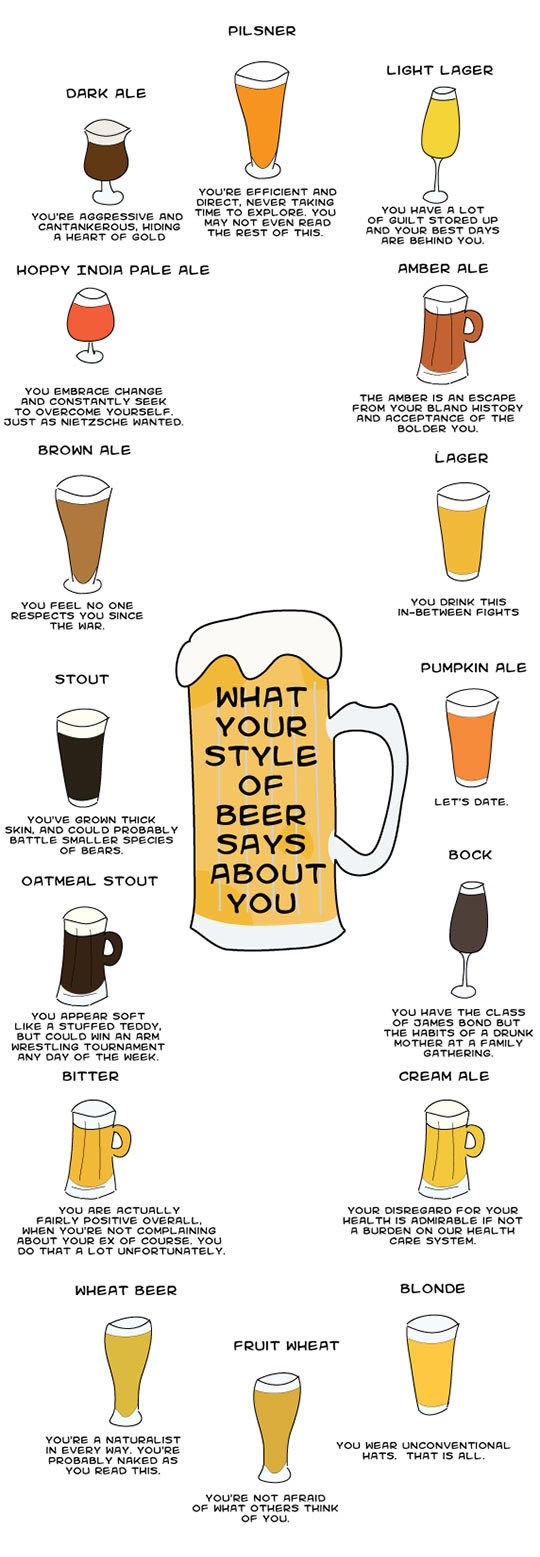 Što piva koju piješ govori o tebi?