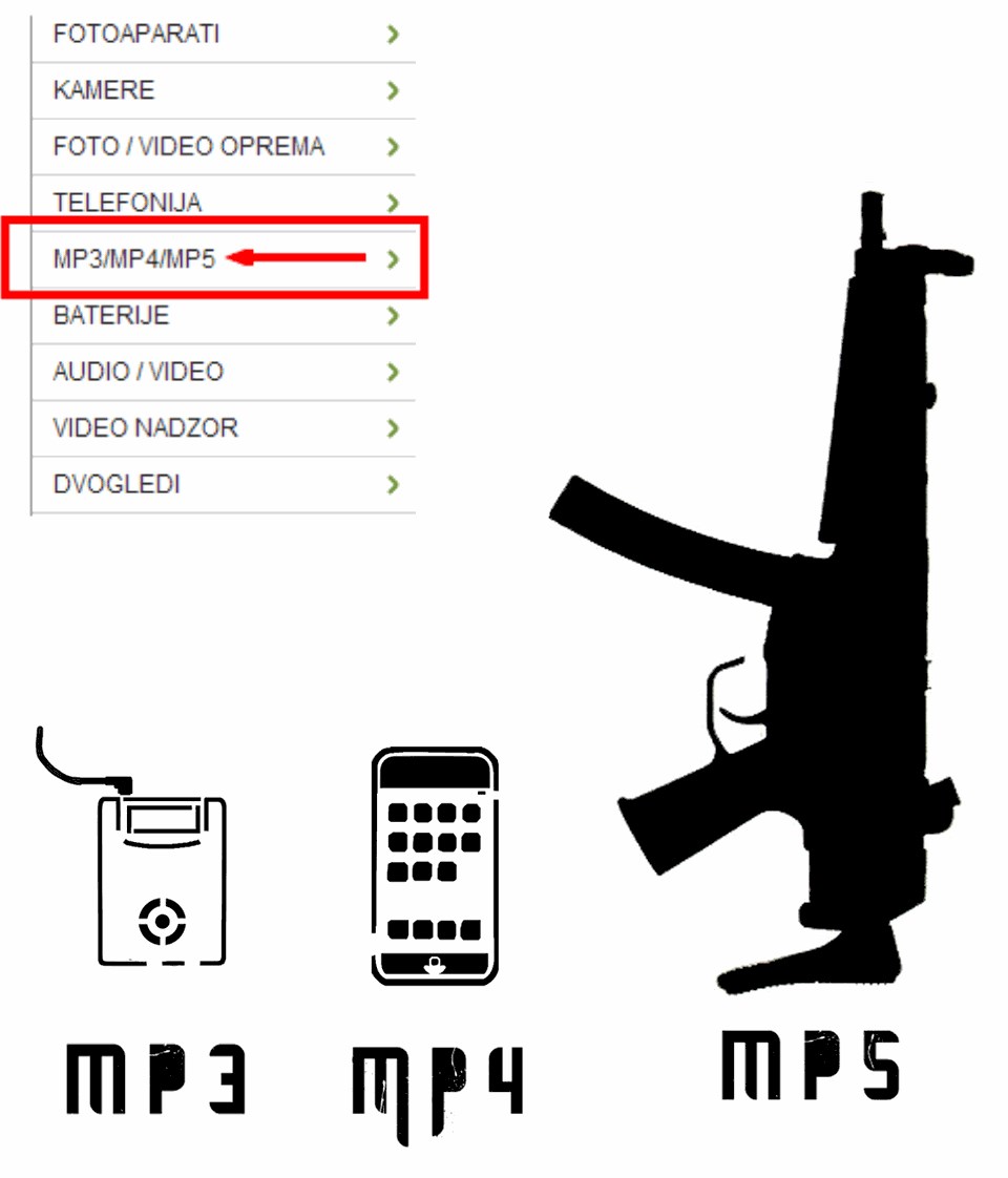 Sve što trebaš za revoluciju?