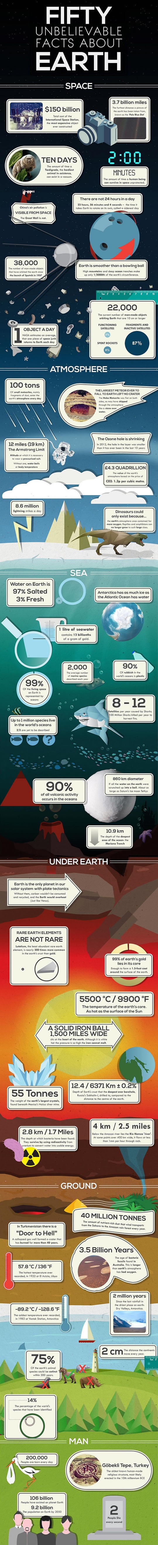 Na Zemlji je postojalo 106 milijardi ljudskih bića