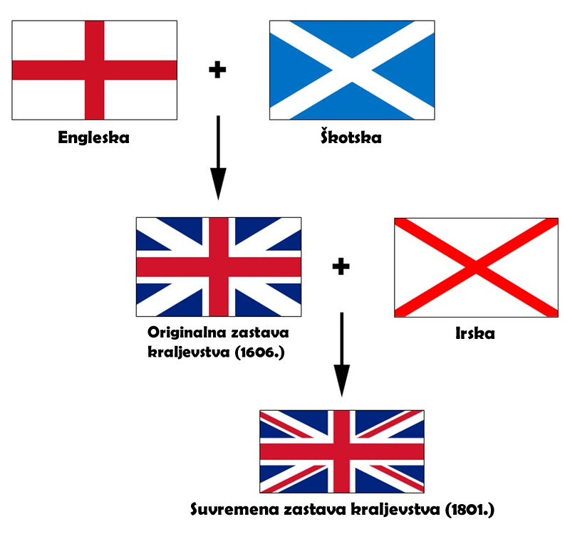 Kako je nastala današnja britanska zastava?