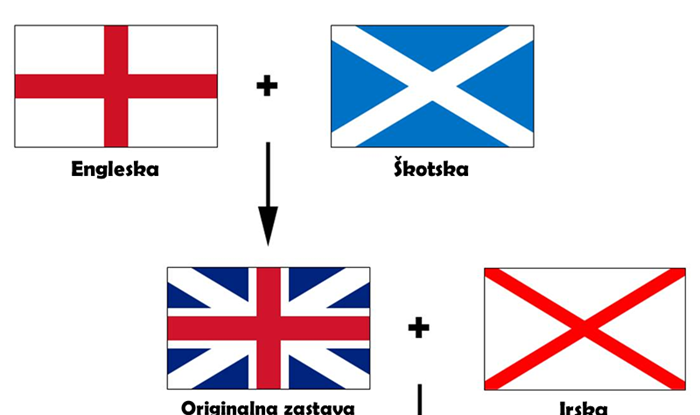 Kako je nastala današnja britanska zastava?