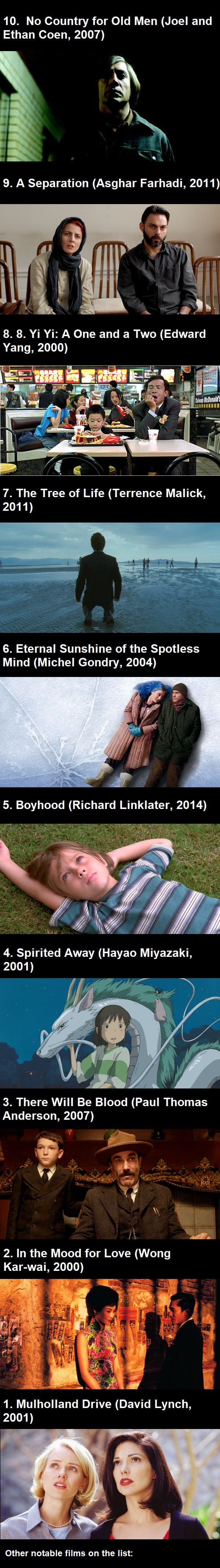 177 filmskih kritičara odabralo je 10 najboljih filmova 21. stoljeća