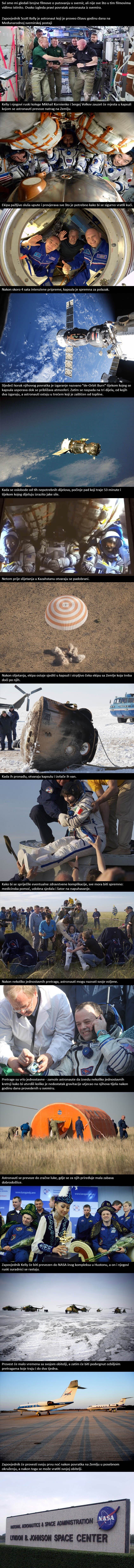 GALERIJA: Jeste li se ikada upitali kako se astronauti vraćaju iz svemira? Pogledajte kako to izgleda