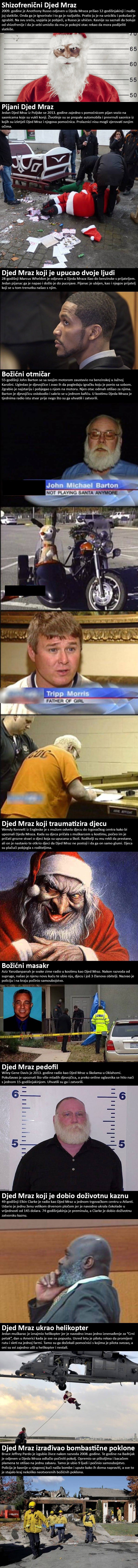 Zločesti Djed Mraz postoji! TOP 10 kriminalaca koji su svoje zločine počinili u božićnom kostimu