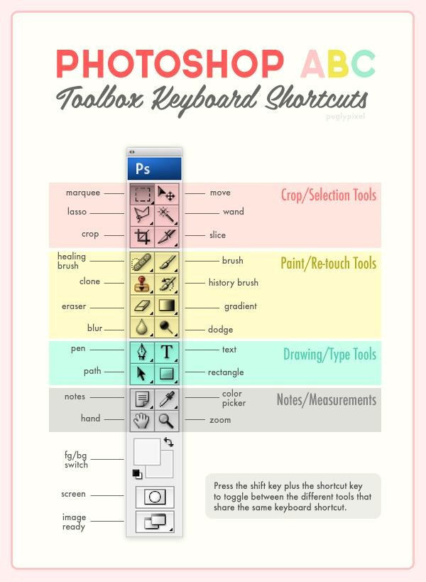 Kratka lekcija iz Photoshopa: Nauči osnove