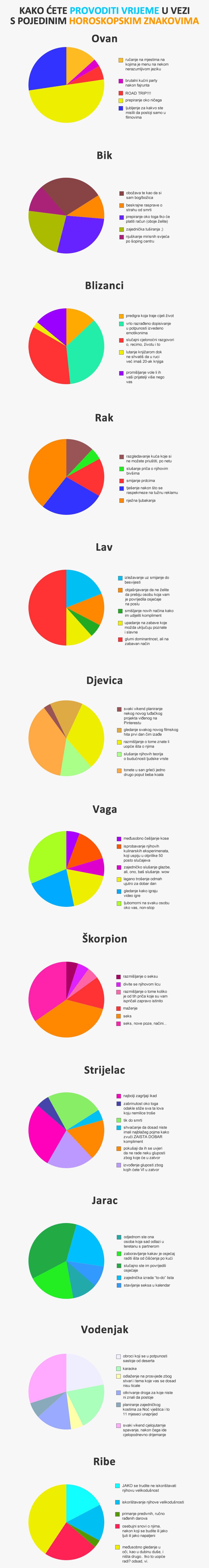 UPOZORENJE: Kako je s kojim horoskopskim znakom u vezi?
