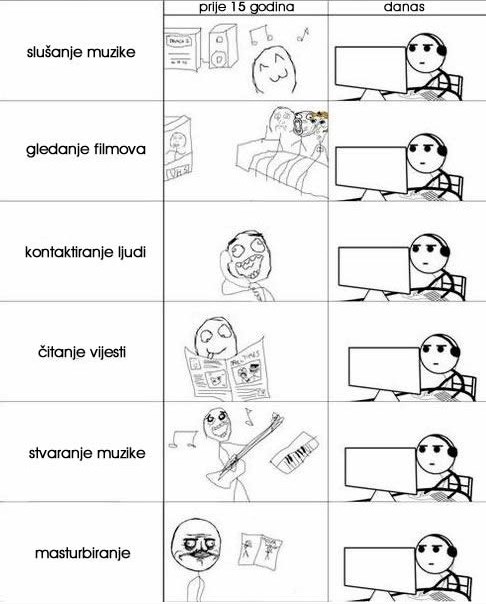 napredak, nema što..