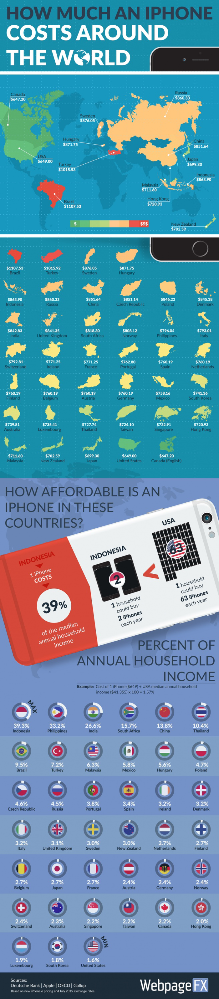 INFOGRAFIKA: Cijene iPhonea širom svijeta - pogledajte te brutalne razlike!