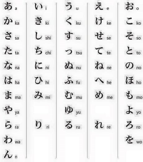 Japanska abeceda!