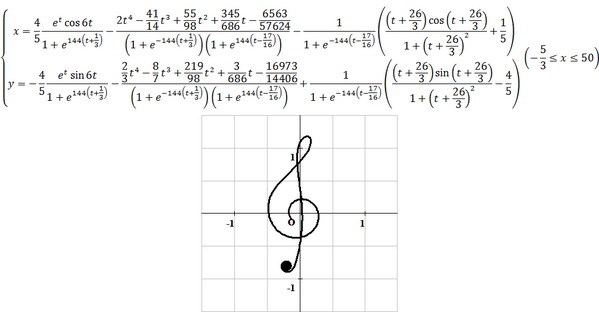 Matematika je jezik Prirode: Brojevi mogu sve