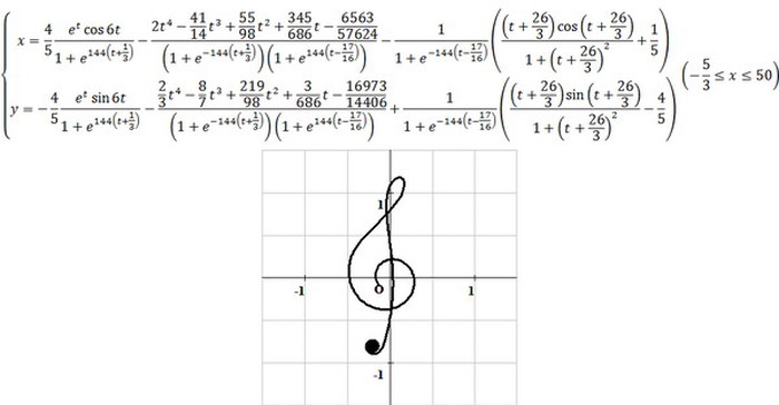 Matematika je jezik Prirode: Brojevi mogu sve