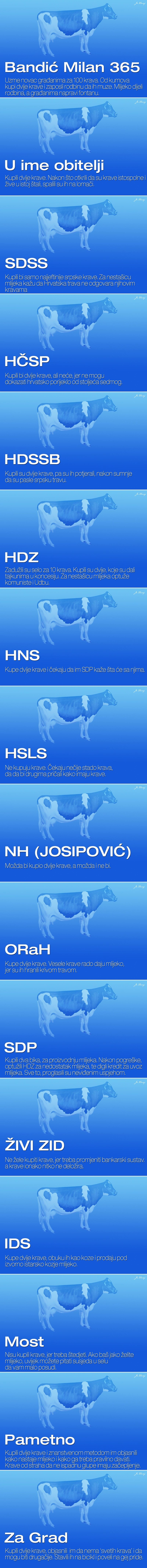 Hrvatska politika kroz dvije krave