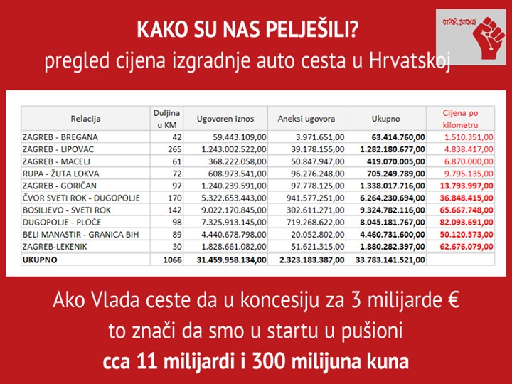 Liniću, evo kako građani pljačkaju državu, mi stvaramo dug!