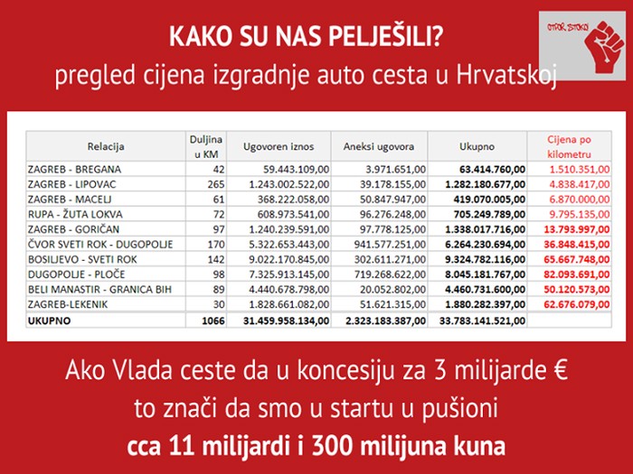 Liniću, evo kako građani pljačkaju državu, mi stvaramo dug!