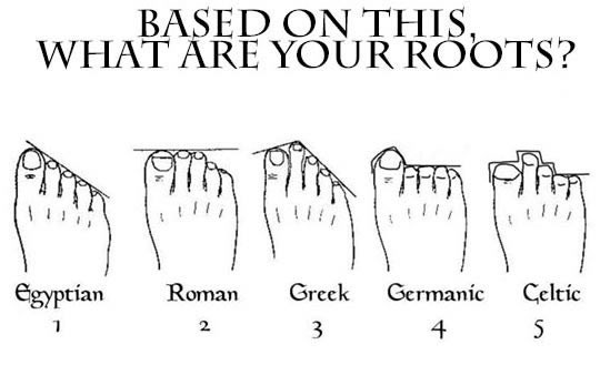 Otkrij od kojeg naroda potječeš