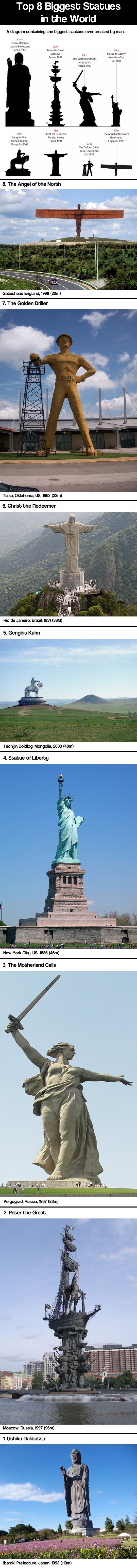 Najviše skulpture na svijetu