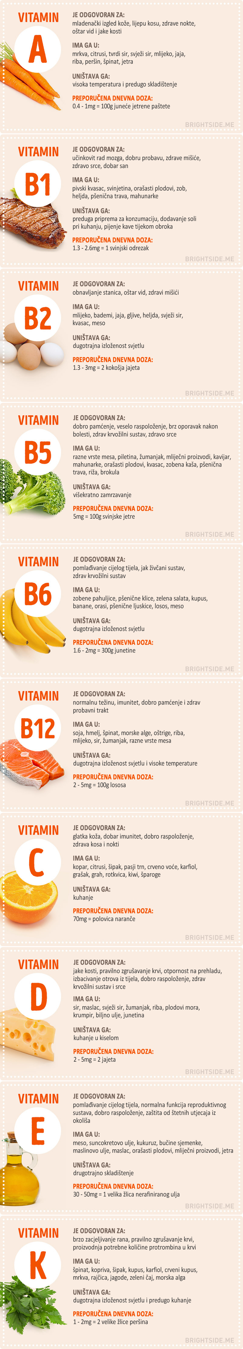 Sve što ste ikada željeli znati o vitaminima