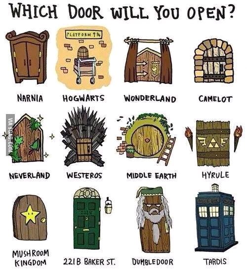 Za koja si vrata, o kojoj zemlji maštaš?