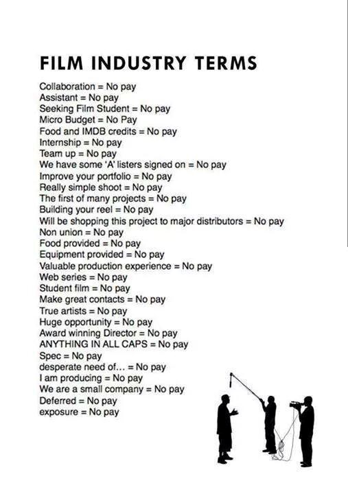 Vodič kroz plaće za buduće filmaše