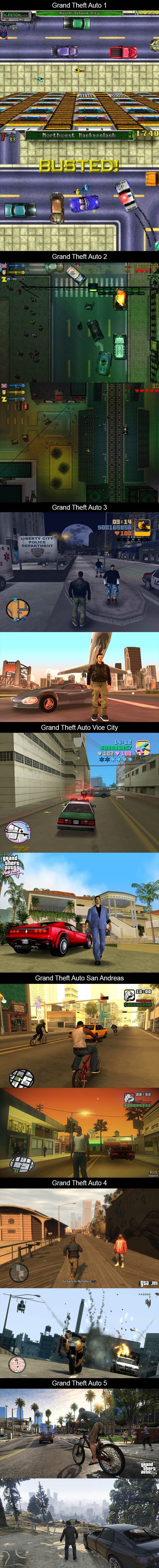 Povijest jedne od najpopularnijih video igrica