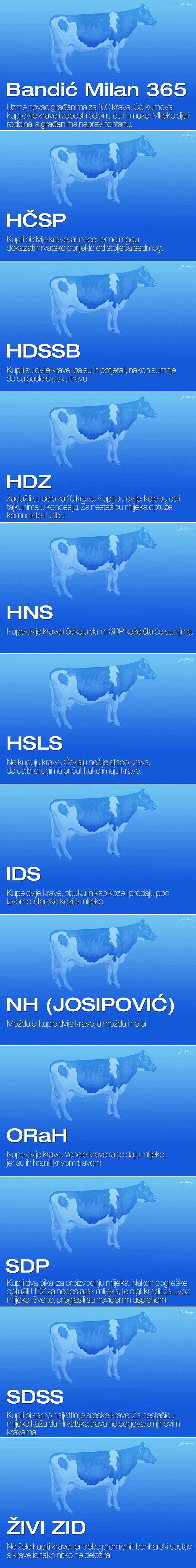 GALERIJA: Najveća i najiskrenija analiza hrvatske politike kroz kupnju krava!