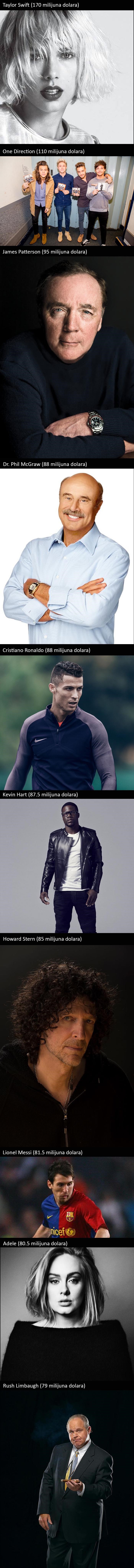 Kakve svote: Lista najplaćenijih zvijezda 