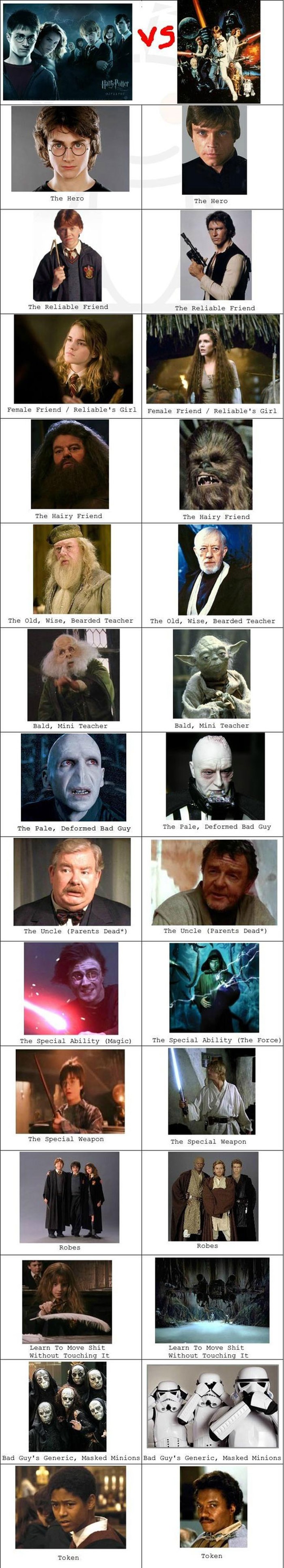 Harry Potter je samo bezobrazna kopija Star Warsa?