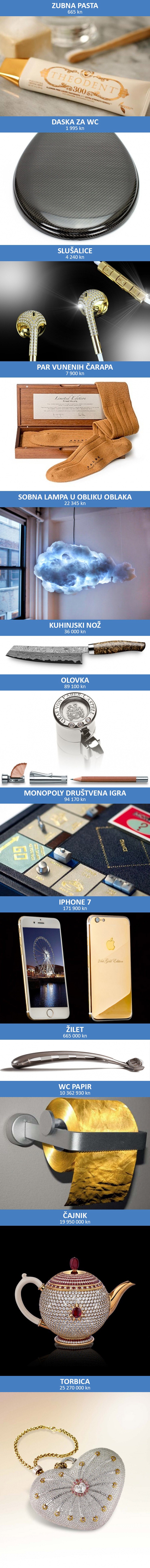 Kome uopće trebaju luksuzne verzije ovih proizvoda? Pogledajte koliko koštaju!