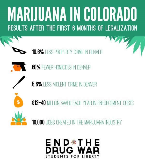 Rezultati legalizacije marihuane u Coloradu