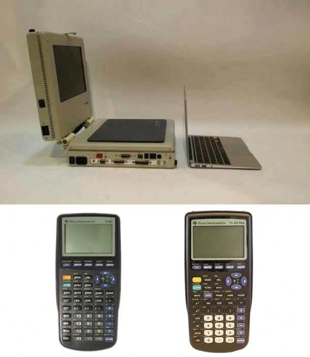 Kako se tehnologija promijenila u 20 godina