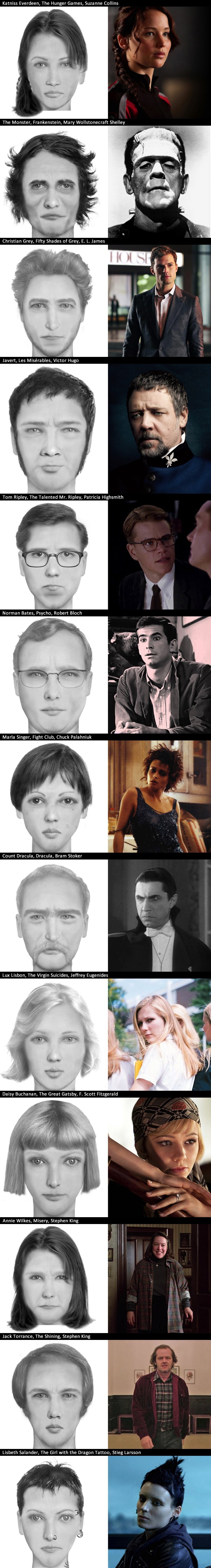 Policijski crteži likova iz romana po njihovim opisima iz knjiga