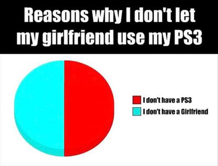 Cure i PS3 ne idu zajedno?