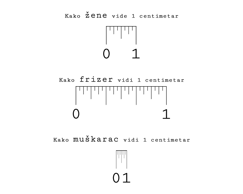 Evo zašto svi muškarci misle da im je "barem 18, barem!"