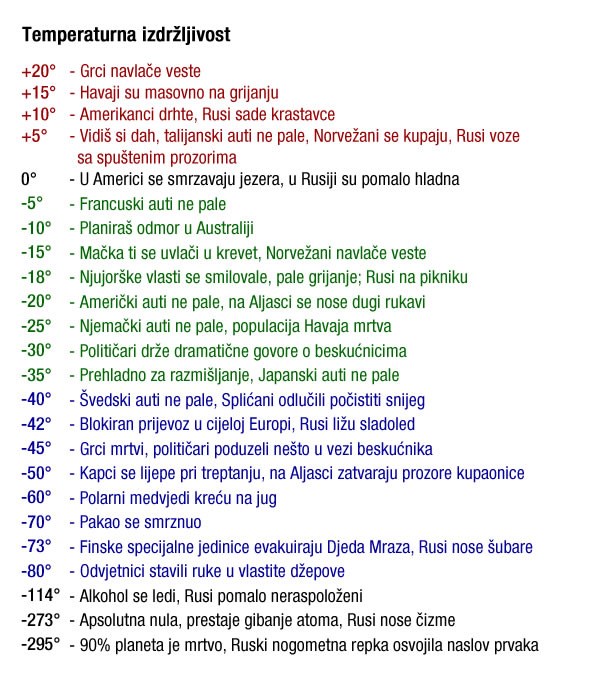 Utjecaj temperature na narode svijeta