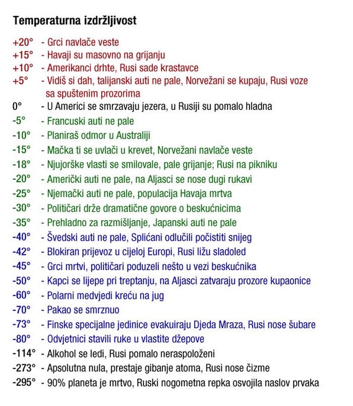 Utjecaj temperature na narode svijeta