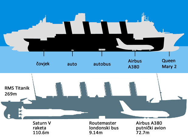 Koliki je čovjek naspram Titanika, rakete za Mjesec ili cruisera?