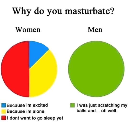 Razlika između muškaraca i žena: Vrag je u detaljima