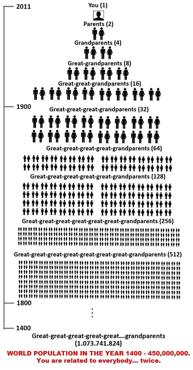 U rodu si s cijelim svijetom - doslovno. Dvaput!