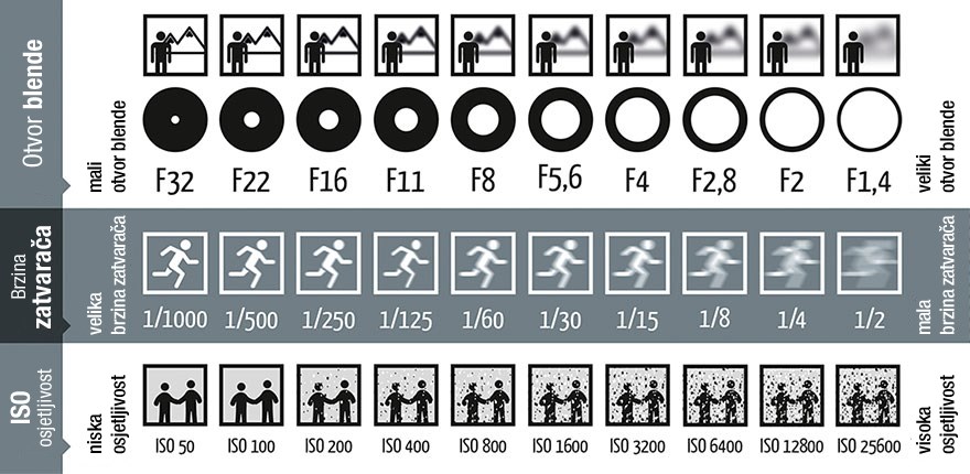 Ovo će te naučiti fotkati u minuti!
