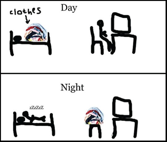 Muška soba danju i noću